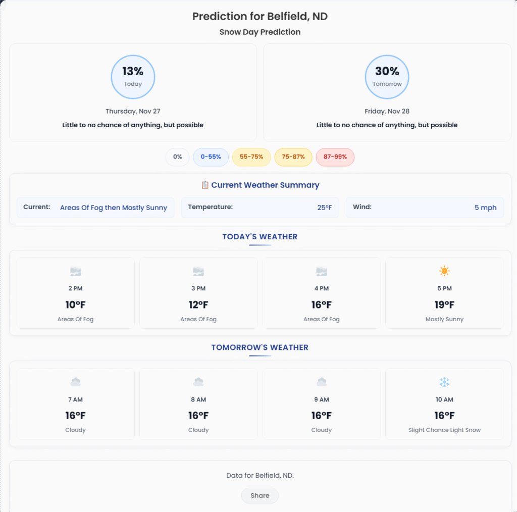 7 Powerful Snow Day Calculator Benefits 2 Snow Day Calculator Prediction result.